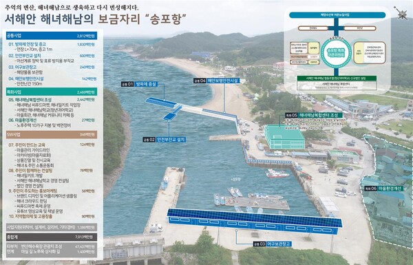 부안 송포항, 2022년도 어촌뉴딜 300사업 공모 선정