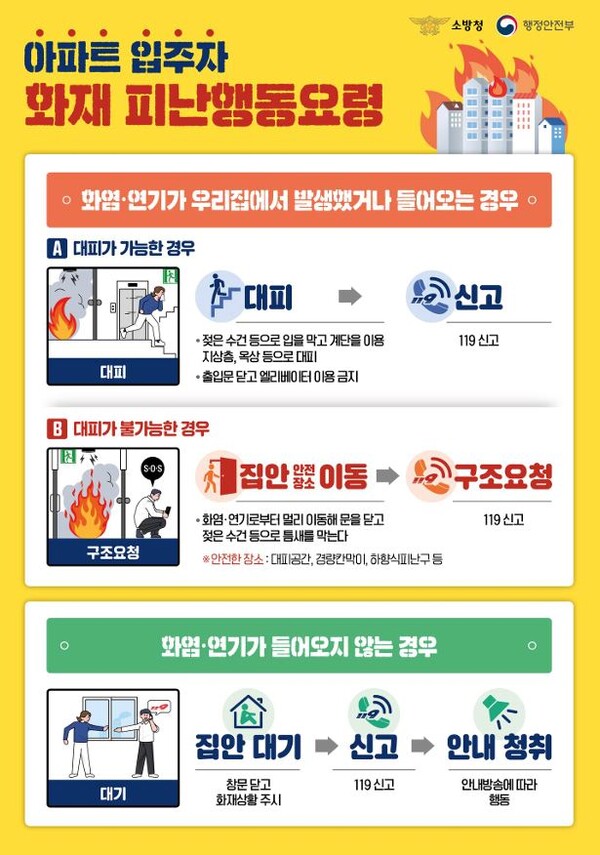 부안소방서, 아파트 화재 시 문 닫고 대피 먼저 집중 홍보