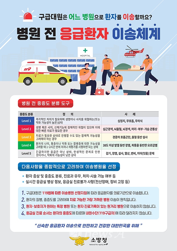 부안소방서, 병원 전 중증도 분류체계 운영 강화