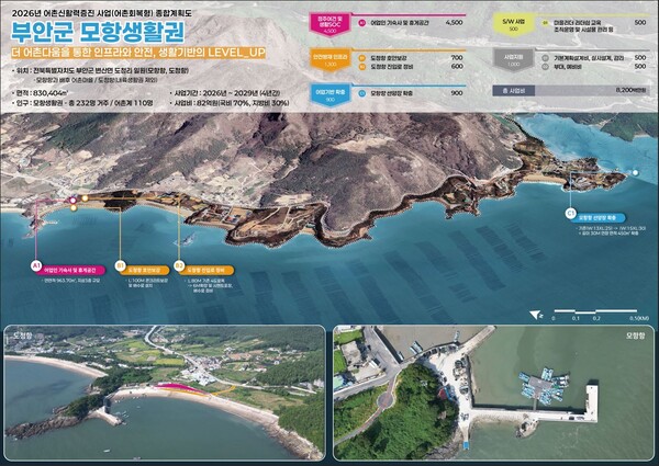 부안군, 어촌신활력증진사업(어촌회복형) 선정